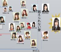 ファンが作成したAKB48メンバー、握手会の対応比較表！